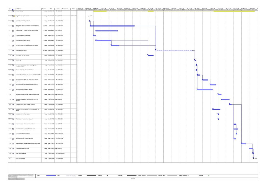 A Gantt chart used for project management.