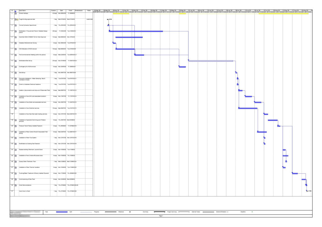 A Gantt chart used for project management.