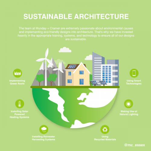 Sustainable Architecture And Environmental Design On World Environment Day