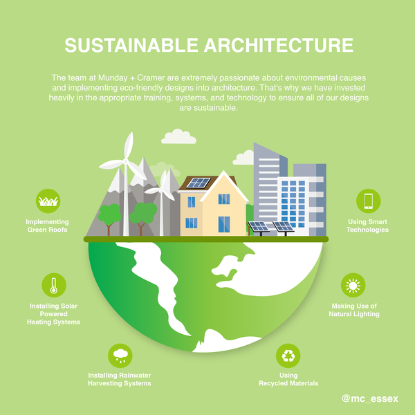 An infographic showing different forms of environmental design.